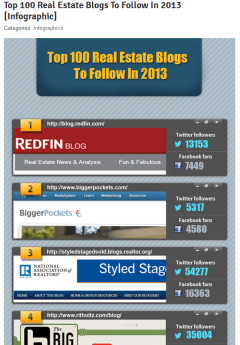 Top 100 Real Estate Blogs for 2013